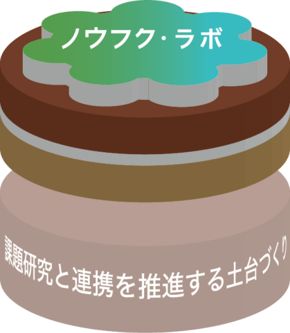 ノウフク・ラボ