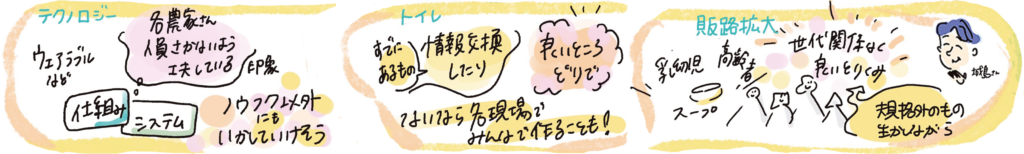 ノウフク・ラボの木に実りはじめた成果！【ノウフク・ラボ2022 中間交流会】