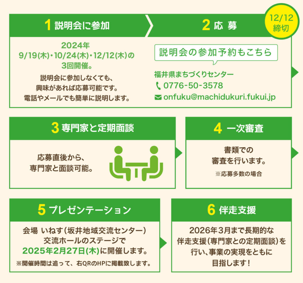 「第2回ふくい農福ビジネスコンテスト」募集！12月12日締切