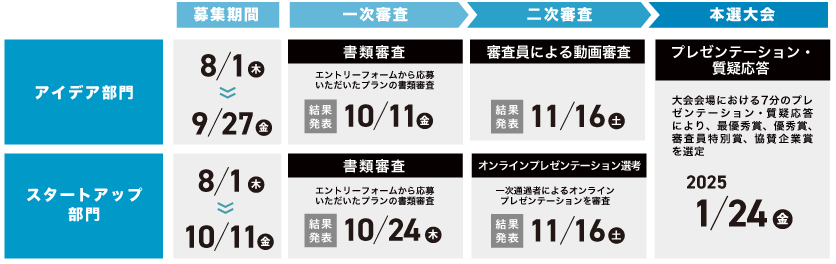 「INACOMEビジネスコンテスト2024」募集！アイデア部門9月27日締切、スタートアップ部門10月11日締切