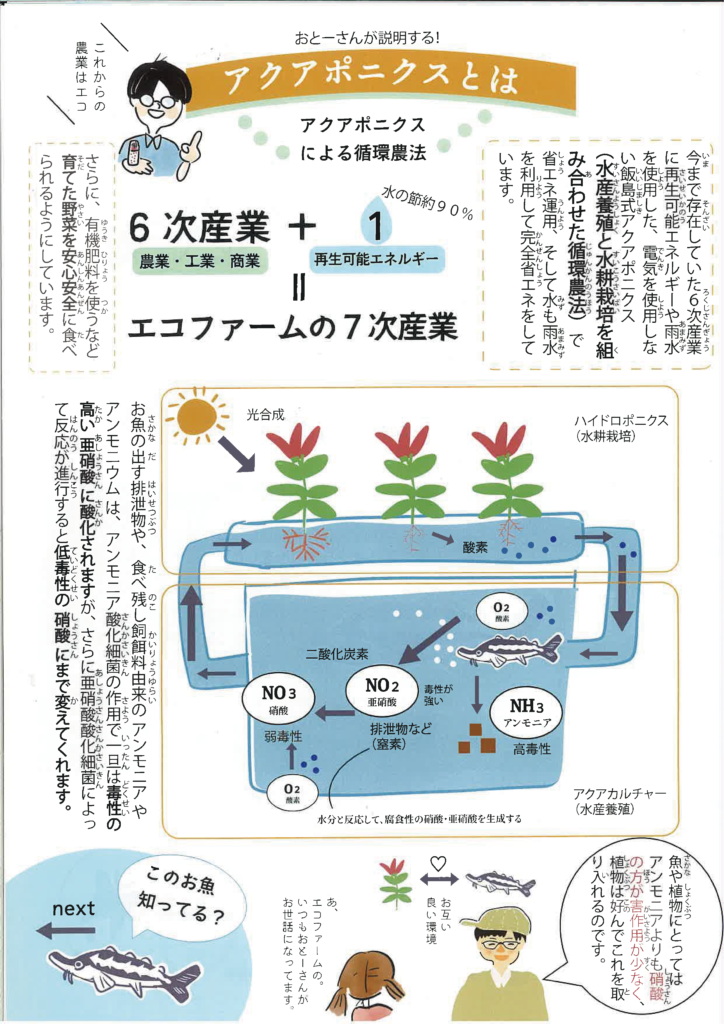 エコファーム飯島の農福連携やアクアポニックスを漫画で紹介！