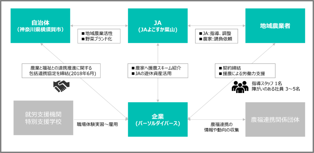 パーソルダイバース、新拠点「よこすか・みうら岬工房 長井」を開設！