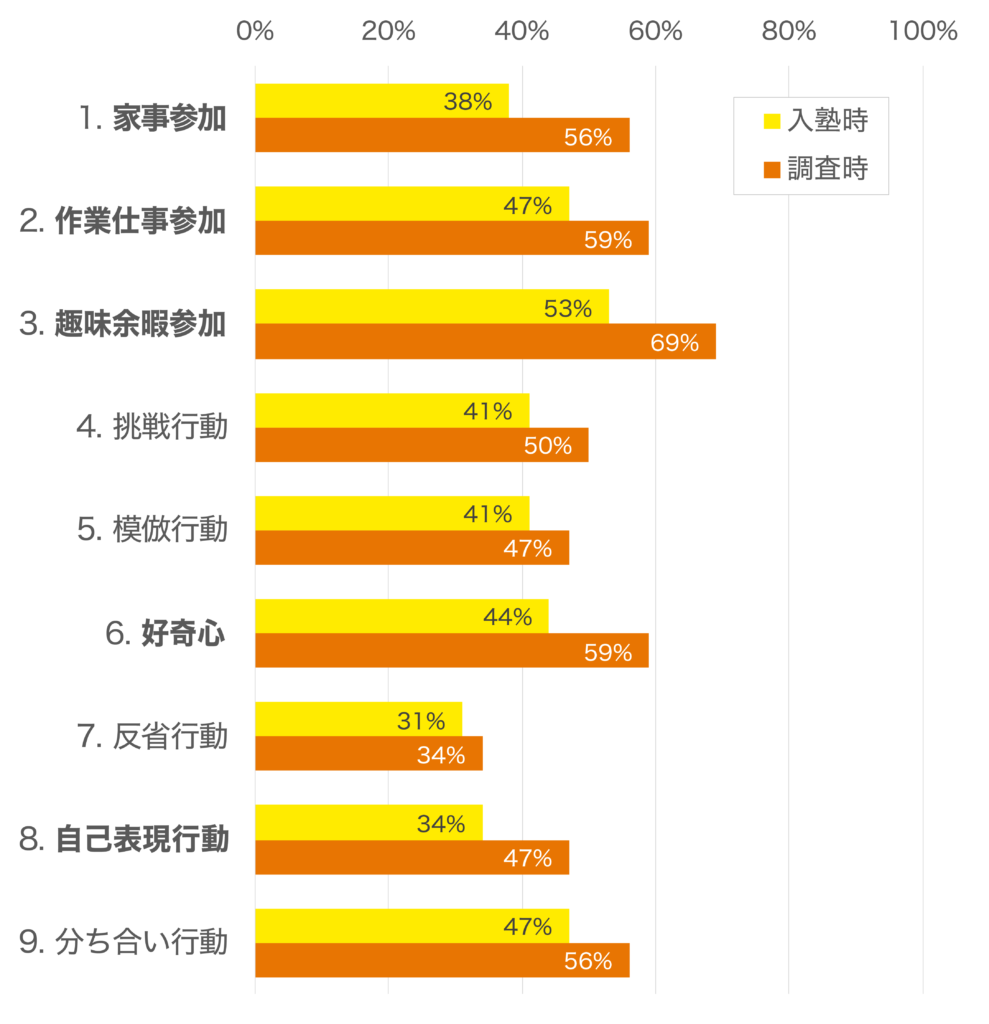 障がい者の成長を信じる「夢育てアライアンス」が全国に拡大🧲 #1 夢育て農園のいま