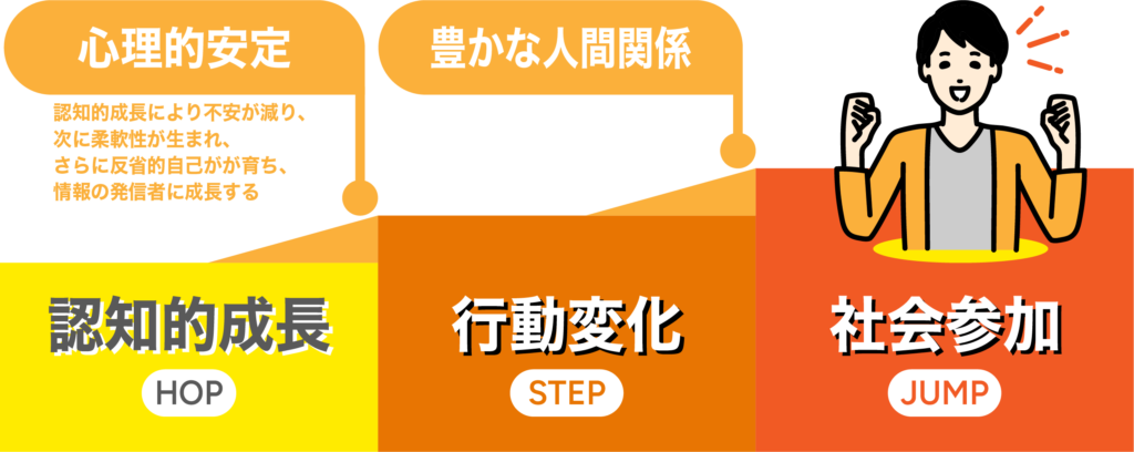 障がい者の成長を信じる「夢育てアライアンス」が全国に拡大🧲 #1 夢育て農園のいま