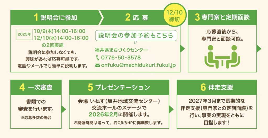 「第3回ふくい農福ビジネスコンテスト」募集！12月10日締切