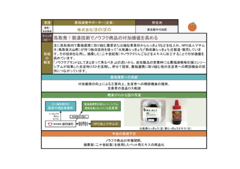 投票一覧