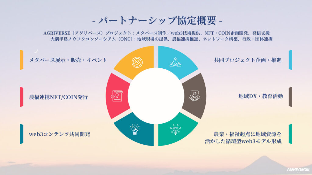 【農福連携×メタバース】アグリバースとパートナーシップ協定を締結(大隅半島ノウフクコンソーシアム)