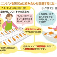 【3月末まで】障がい者による出荷調製をサポート！組合せ計量機「テーブルコンビ」普及に向けクラファンに挑戦中（オーケープランニング）