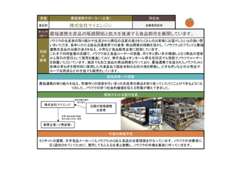 投票一覧