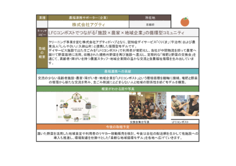 投票一覧