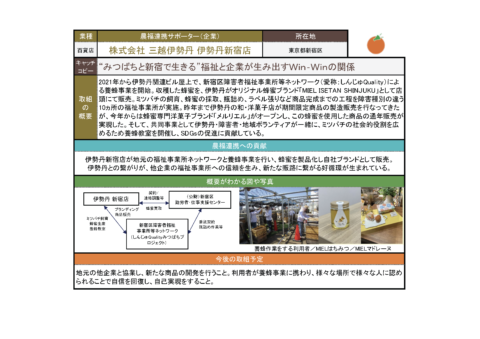 投票一覧