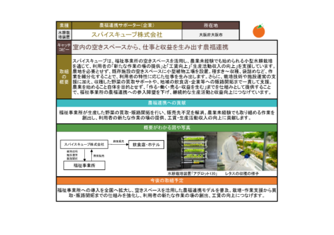 投票一覧