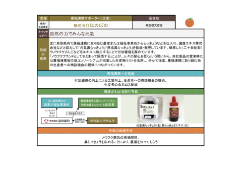 投票一覧