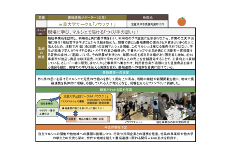 投票一覧