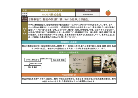 投票一覧
