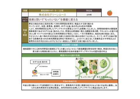 投票一覧