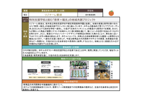 投票一覧