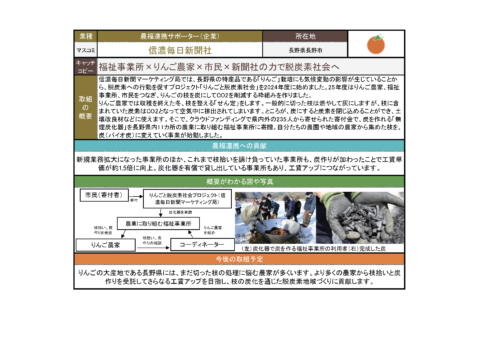 投票一覧