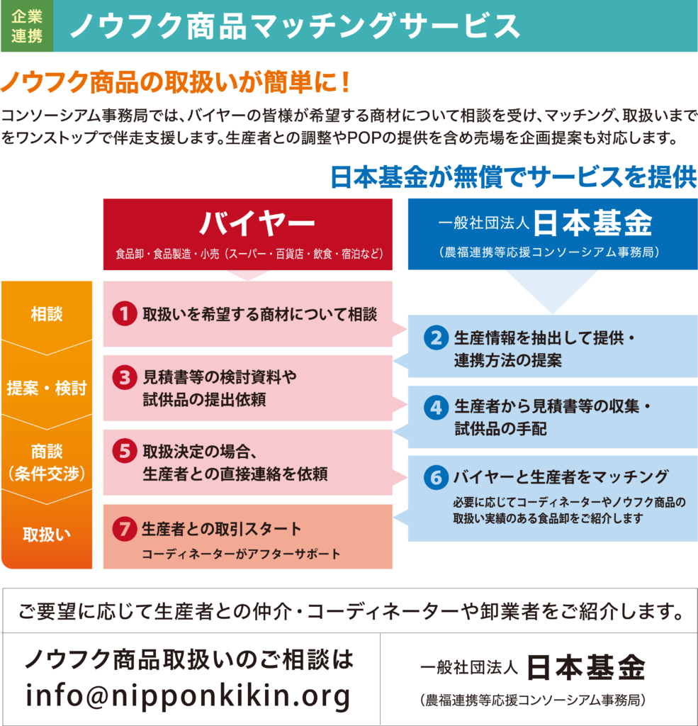 ノウフク生産者×バイヤー企業をマッチング！展示商談会に向け、生産情報をご提供ください（農福連携等応援コンソーシアム）