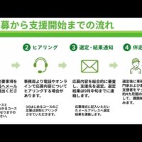 農福連携「はじめる・広げる・つながる」伴走支援事業の支援先を募集！8月30日締切（全国農協観光協会）
